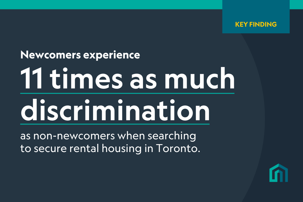 New research: Newcomers experience 11 times as much discrimination as non-newcomers when searching to secure rental housing in Toronto.
Findings from: "Sorry, it's rented." Measuring Discrimination Against Newcomers in Toronto's Rental Housing Market (2022).
From the Canadian Centre for Housing Rights.